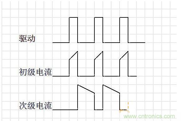 連續模式。