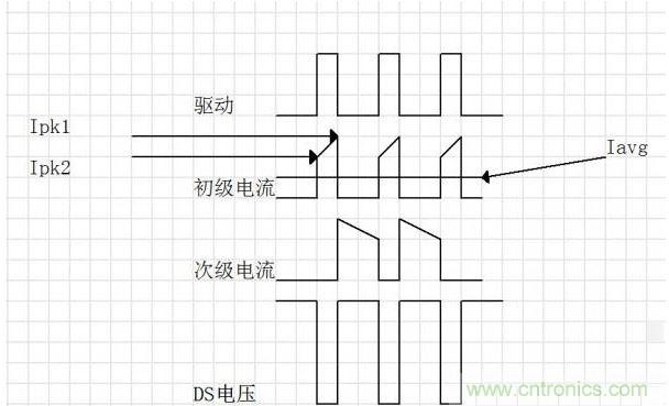 連續模式的主要工作波形