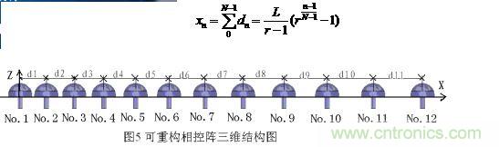 3  可重構相控陣研究