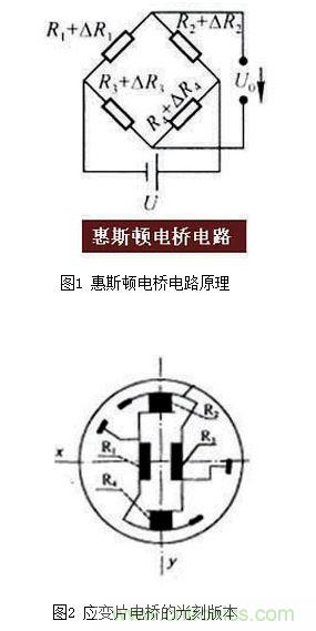 硅壓阻式壓力傳感器結構