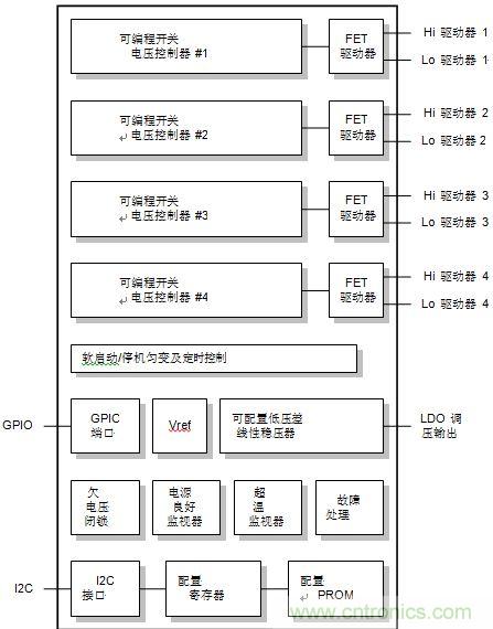  XRP7714/7740 PPS控制器方框圖