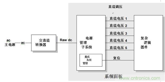 合并有電源管理系統的系統設計簡化框圖