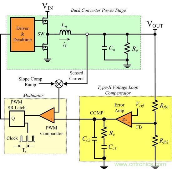 電源專家：寬泛Vin DC/DC轉換電流模式控制的探討