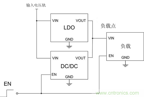 提高降壓轉換器的輕負載效率？LDO如何發力？