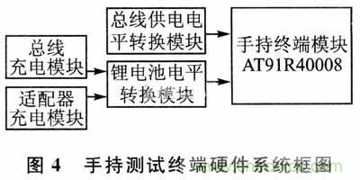 設計方式PK戰：手持端測試儀中兩種供電方式設計