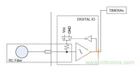 多IO口的LED驅(qū)動(dòng)電路設(shè)計(jì)，精且簡(jiǎn)！