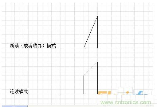 兩種波形有各自的有效值電流計算公式