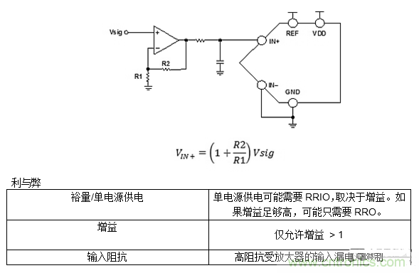 第一講：驅動單極性精密ADC的單/雙通道放大器配置（上）