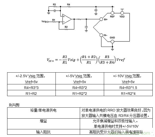 第一講：驅動單極性精密ADC的單/雙通道放大器配置（上）