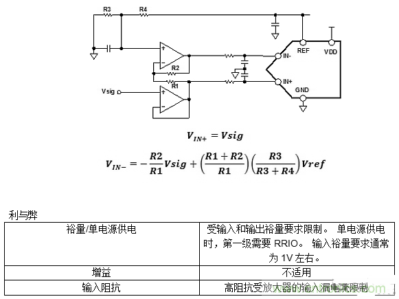 第一講：驅動單極性精密ADC的單/雙通道放大器配置（上）