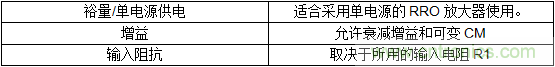 第二講：驅動單極性精密ADC的單/雙通道放大器配置（下）