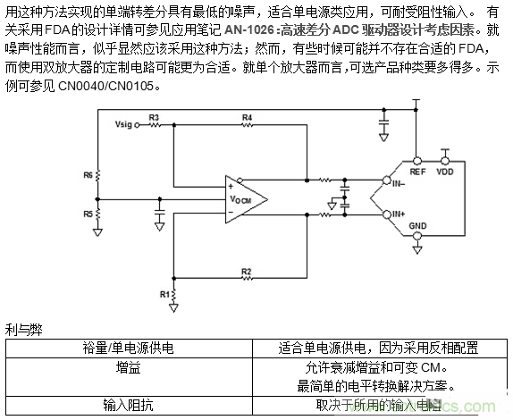 第二講：驅動單極性精密ADC的單/雙通道放大器配置（下）