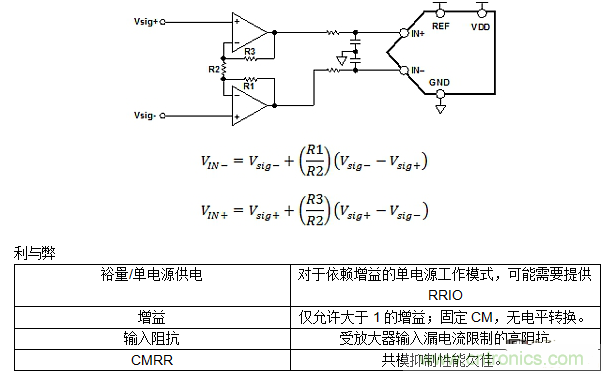 第二講：驅動單極性精密ADC的單/雙通道放大器配置（下）