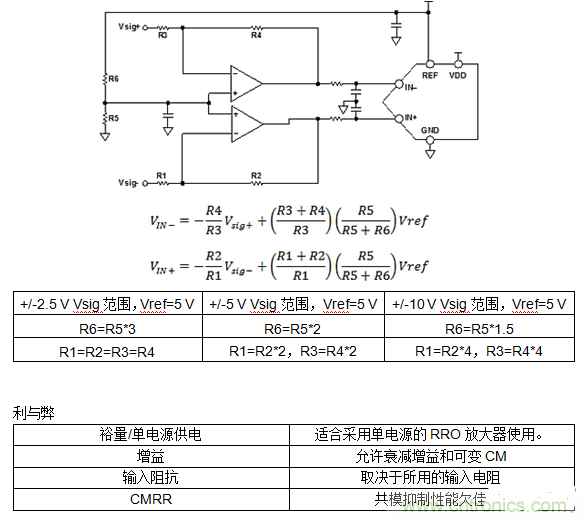 第二講：驅動單極性精密ADC的單/雙通道放大器配置（下）