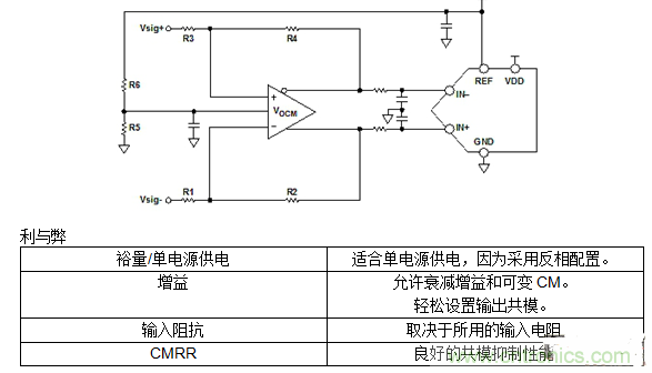 第二講：驅動單極性精密ADC的單/雙通道放大器配置（下）