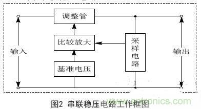 實例解析：集成直流穩壓電源電路的設計