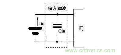 輸入濾波網絡