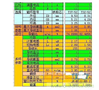 電感的設計參數