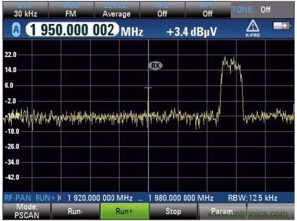 PSCAN掃描上行鏈路，UMTS電話占用3.84MHz帶寬，中心頻率（1.95GHz）顯示窄帶射頻干擾