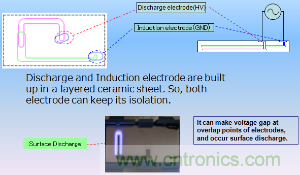 村田的自由基離子發生器采用LTCC基板技術將電極封裝在其內部