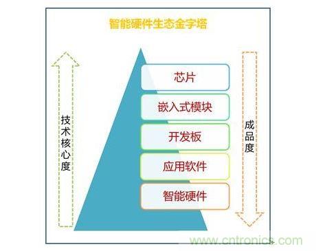 手指靜脈識別