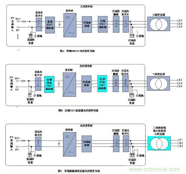 三種光伏逆變系統