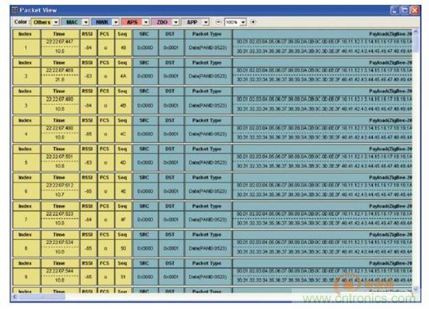 分析儀配套分析工具Packet-Analyzer進行網絡運行狀態監控