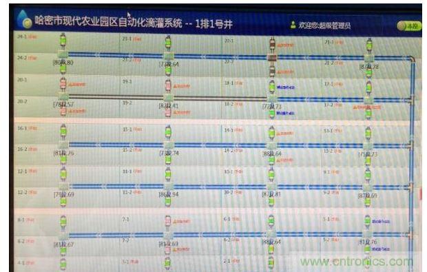 控制井房無法對部分閥控器進行控制