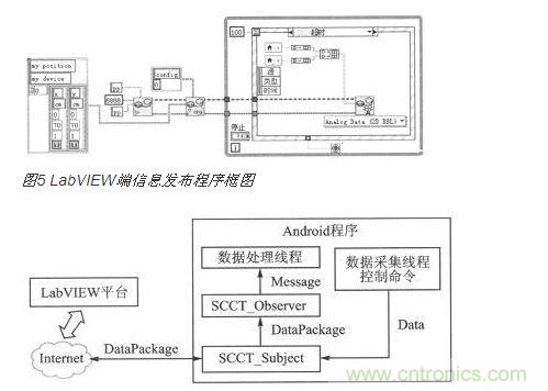 Android端軟件架構