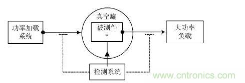 微放電檢測系統基本原理框圖