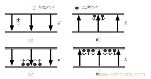 雙金屬表面微放電發生過程示意圖