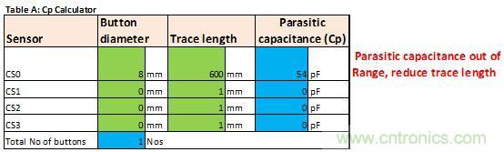 只需五步，輕松設(shè)計出電容式觸摸傳感器