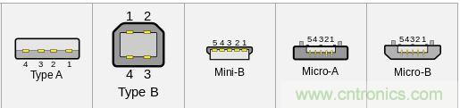 只需了解5個point，完爆USB Type C絕對沒問題！