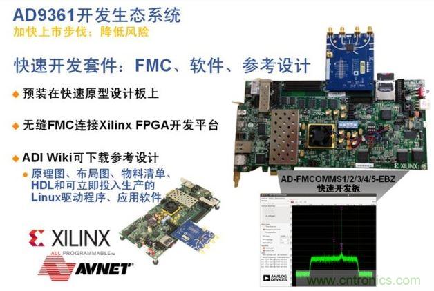 ADI、Xilinx和安富利三家聯合的AD936x技術生態系統解決了應用瓶頸，加速產品面市過程