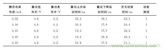 測(cè)試結(jié)果