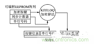 方案精講：射頻無線門禁系統(tǒng)電路的設(shè)計(jì)與實(shí)現(xiàn)