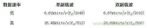 熱門分享：RFID與NFC兩種無線通訊技術(shù)有何相似之處？