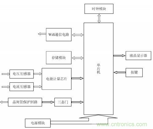 設計解析：基于單片機的智能電表的設計