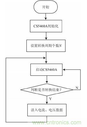 設計解析：基于單片機的智能電表的設計