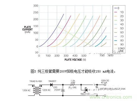 一個100V簾柵極電源可將一個普通三極管轉變為一個升壓三極管