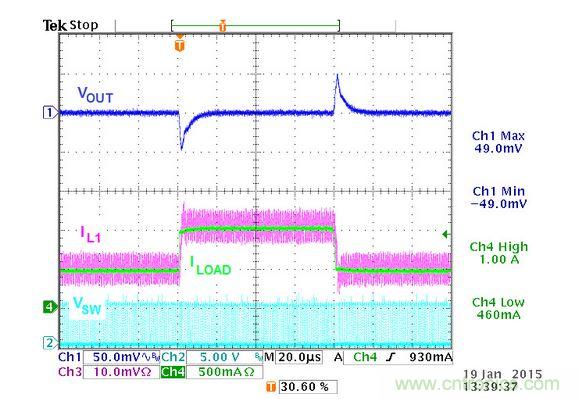 CMCOT架構Buck轉換器的電路實例的瞬態響應波形