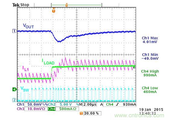 CMCOT架構Buck轉換器的電路實例的瞬態響應波形細節展開