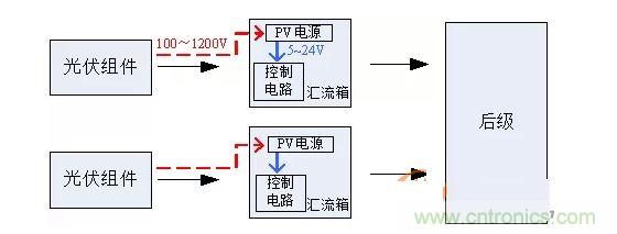 2、匯流箱供電解決方案對(duì)比