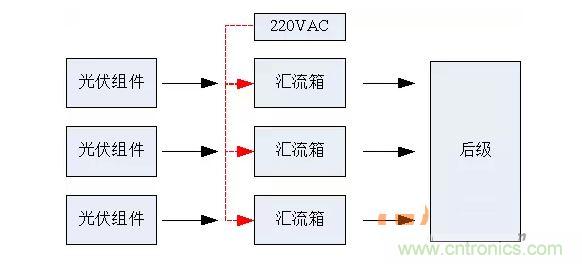 2、匯流箱供電解決方案對(duì)比