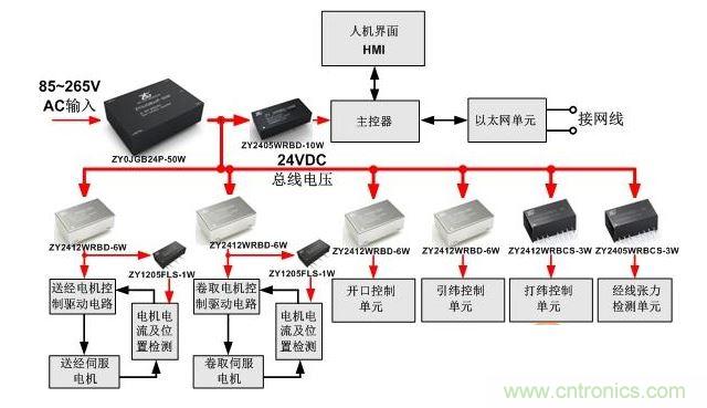 紡織機的控制系統供電設計