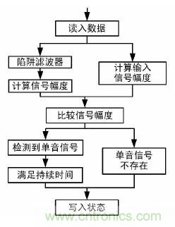  【導讀】本文提出了一種基于DS