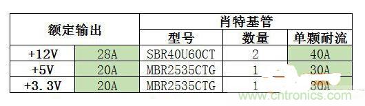 臺式電源選購全攻略，遠離被坑的結局【變壓器篇】