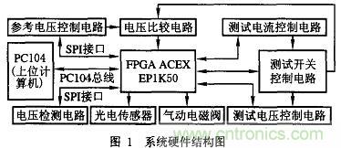 基于FPGA的PCB測試機的設計