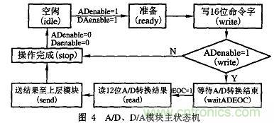 基于FPGA的PCB測試機的設計