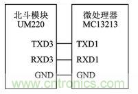 技術前沿：基于北斗導航系統+ZigBee的無線終端設計